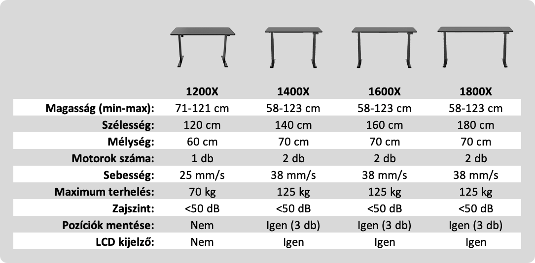 ArenaRacer állítható magasságú asztalok
